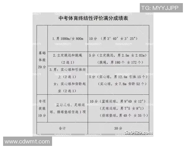 提升学生身体素质的体育课建议与实施策略探讨