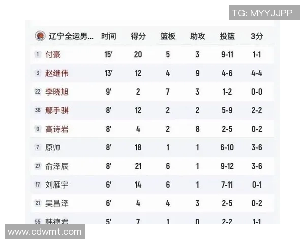 2023年全球篮球明星年薪排行榜揭晓谁是收入最高的球员